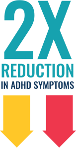 2X reduction in ADHD symptoms